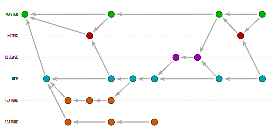 git create branch from command line