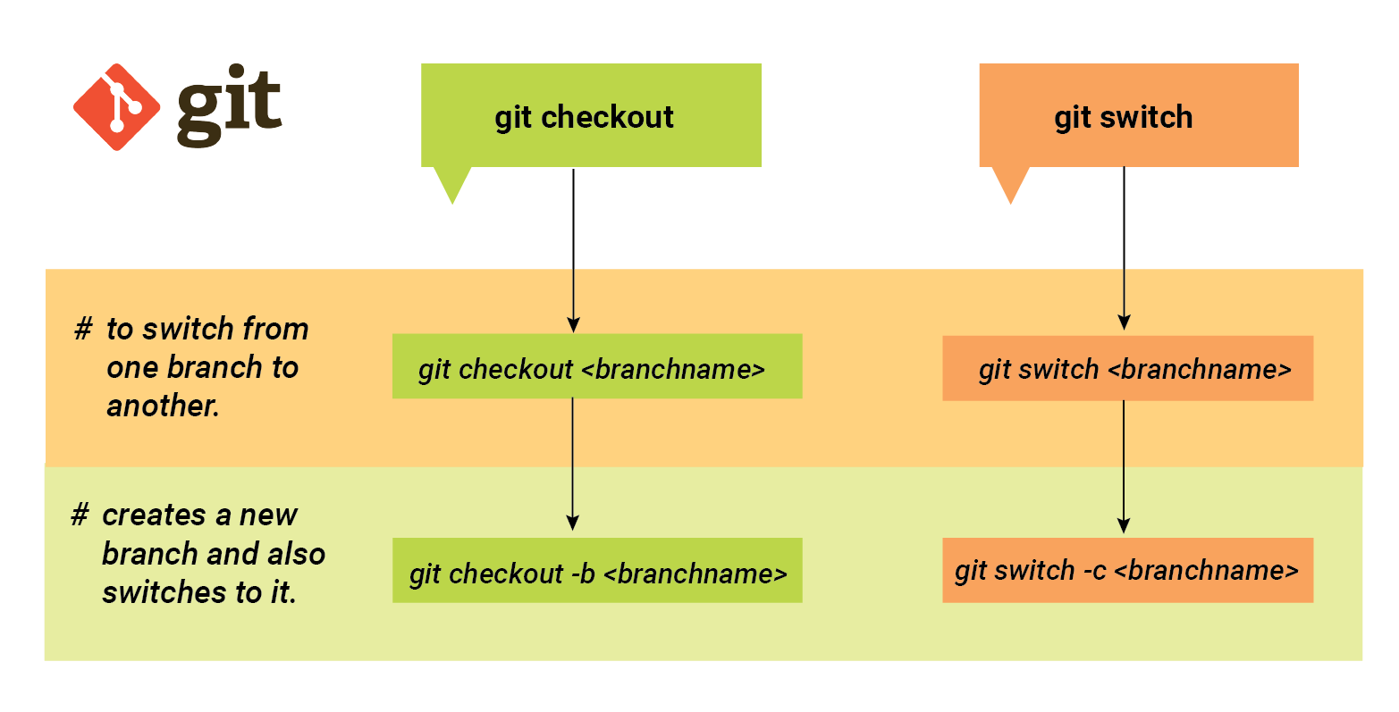 Git push new branch